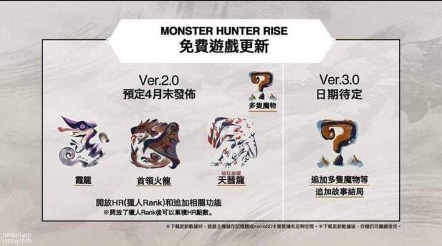 怪物猎人崛起3.0更新了什么 3.0版本天彗龙上线[多图]