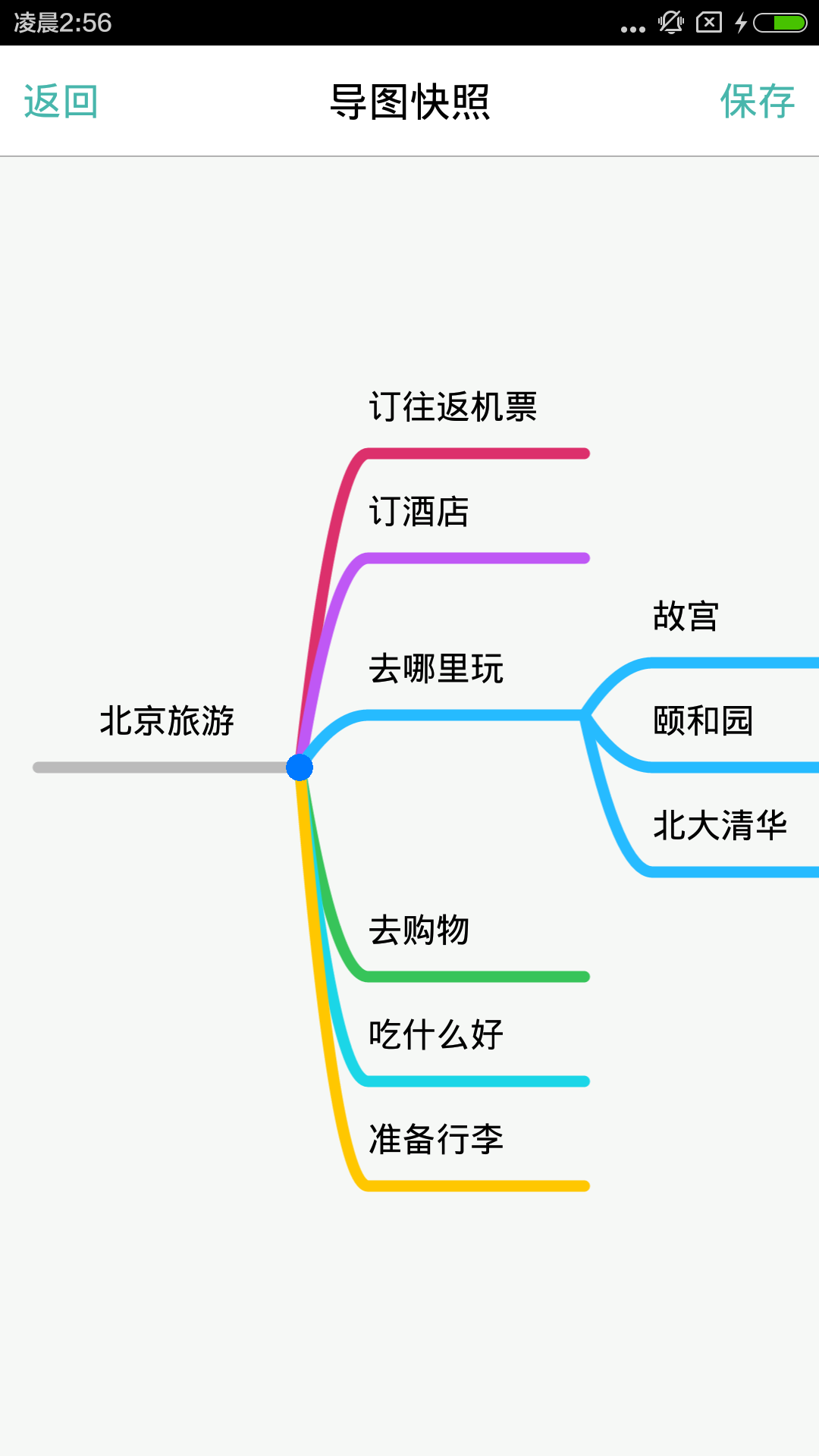 思维导图MindLine