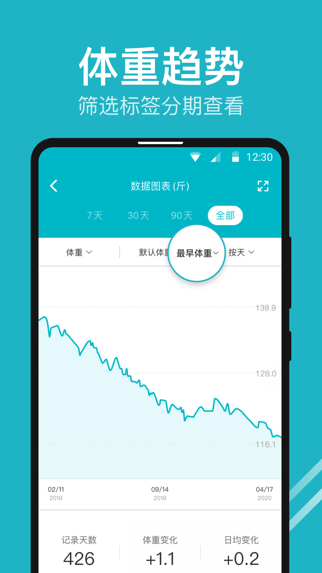 体重小本