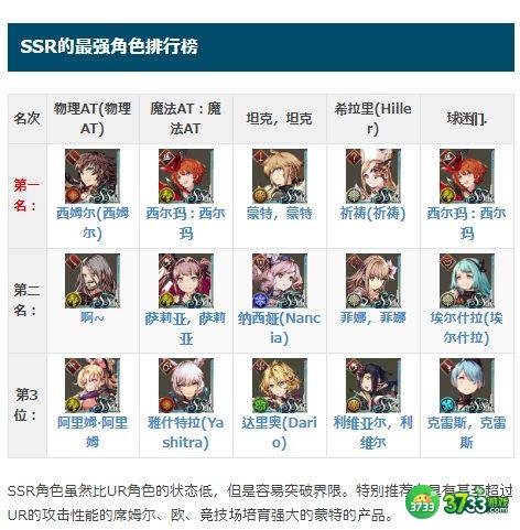 最终幻想勇气启示录幻影战争wiki节奏榜 UR、SSR、SR、R角色强度一览[多图]图片3