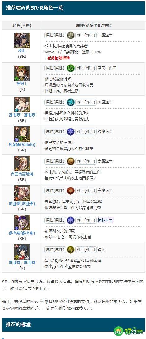 最终幻想勇气启示录幻影战争wiki节奏榜 UR、SSR、SR、R角色强度一览[多图]图片4