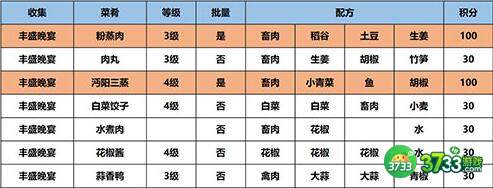 江湖悠悠丰盛晚宴食谱配方一览