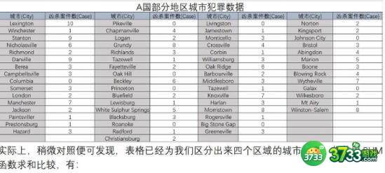 Crimaster犯罪大师案件追凶答案