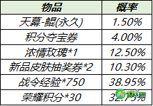 王者荣耀个性天幕鲲保底价格是多少 个性天幕鲲概率一览[多图]图片2