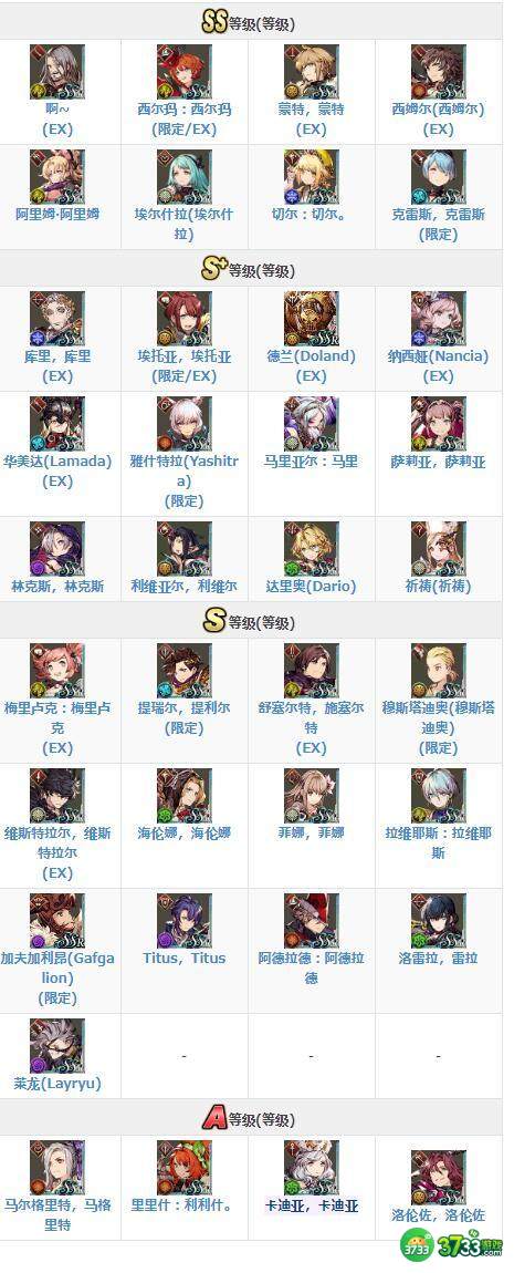 最终幻想勇气启示录幻影战争wiki节奏榜 UR、SSR、SR、R角色强度一览[多图]图片2