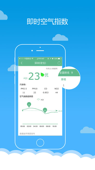 深圳天气app