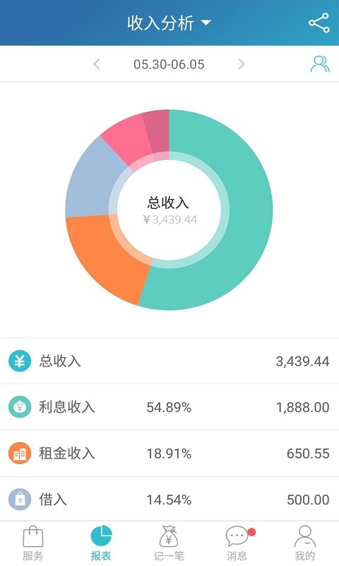 账无忧