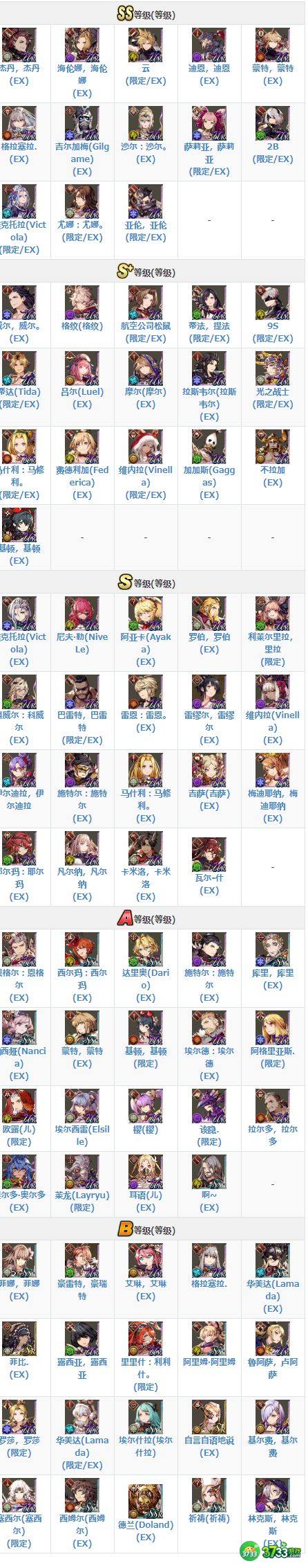 最终幻想勇气启示录幻影战争wiki节奏榜 UR、SSR、SR、R角色强度一览[多图]图片1