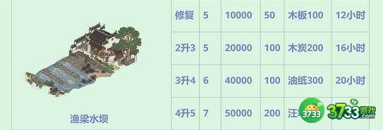 江南百景图徽州府运送资源及码头开地顺序