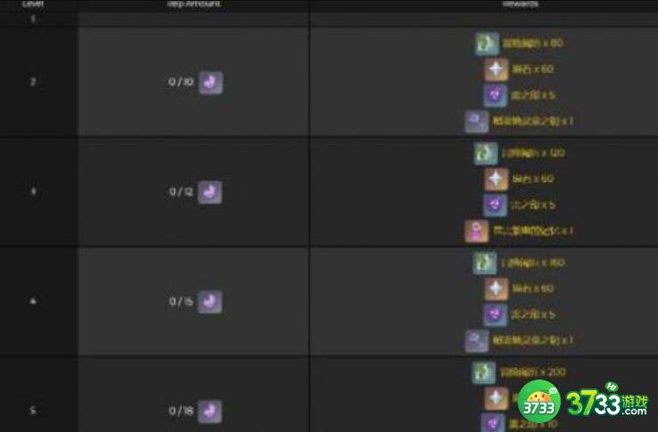 原神稻妻地灵龛钥匙获取方式一览