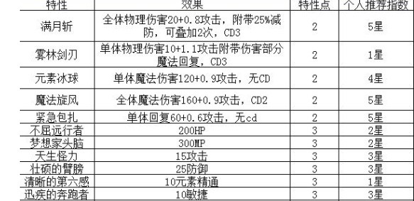 轮回再启特性有哪些 全特性属性效果图[多图]