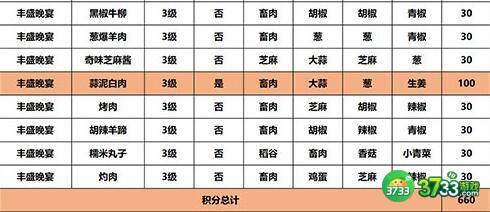 江湖悠悠丰盛晚宴食谱配方一览