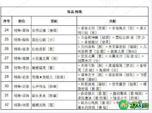 奇迹暖暖海浪气息搭配攻略 盛夏薰风第六天完美通关推荐[多图]图片4