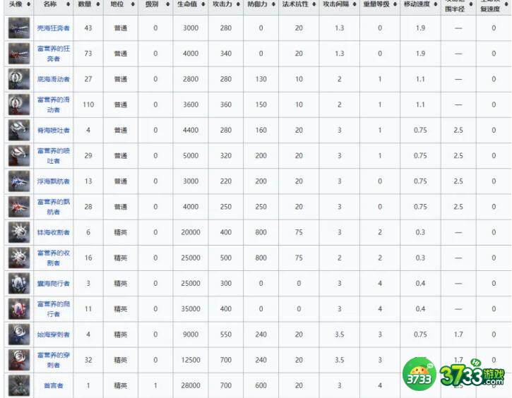 明日方舟新剿灭攻略 新剿灭地图通关攻略[多图]图片2
