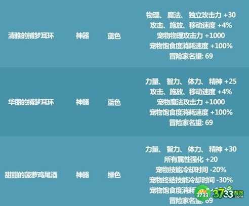 dnf2021夏日套宠物属性选哪个好 2021夏日套宠物属性6选1推荐[多图]图片2