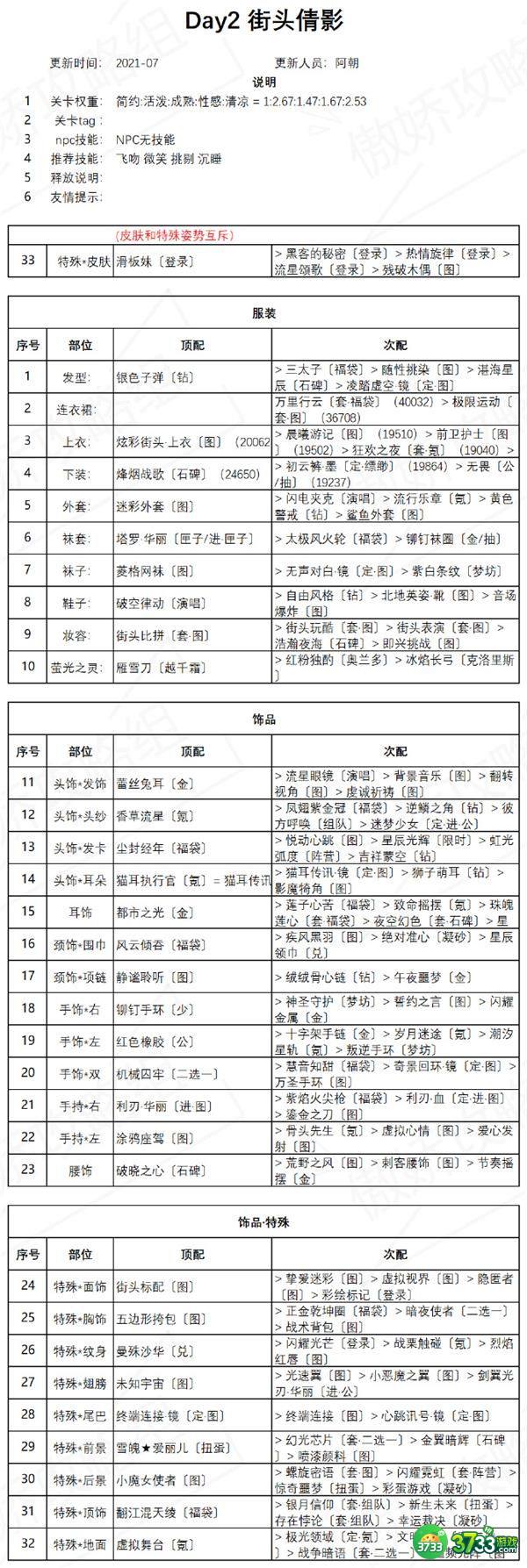 奇迹暖暖街头倩影怎么搭配 盛夏熏风街头倩影高分攻略[多图]图片2