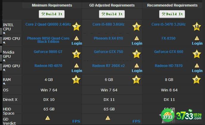 侠盗猎车手5PC版配置官方测试地址