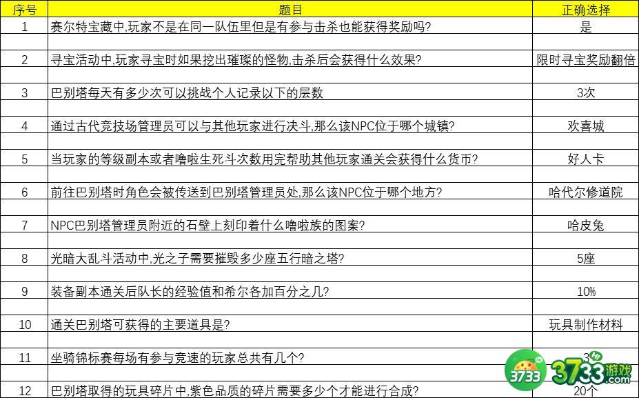 赛尔特大陆答题答案大全 活动第二天答案总汇[多图]图片1