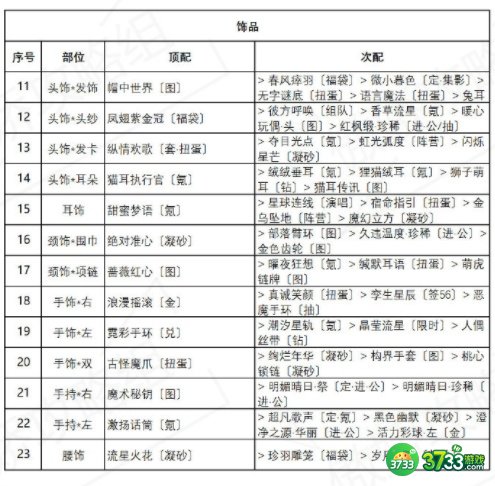奇迹暖暖海浪气息搭配攻略 盛夏薰风第六天完美通关推荐[多图]图片3