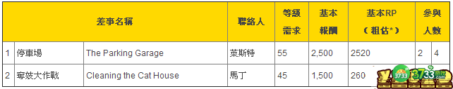 侠盗猎车手5OL版线上任务报酬汇总表