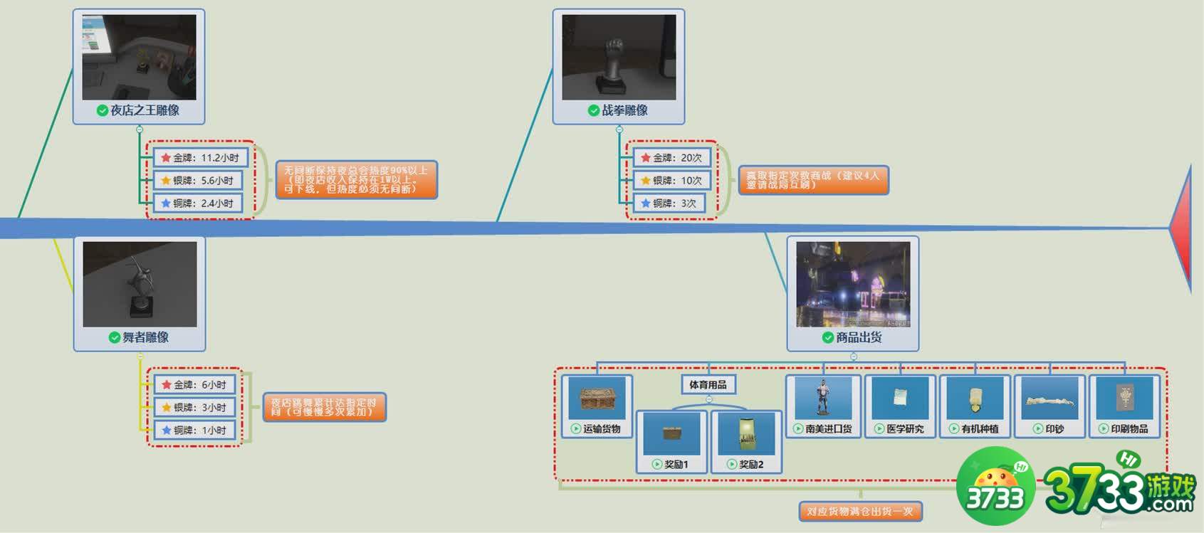 《侠盗猎车手5》夜总会装饰品获取方式大全