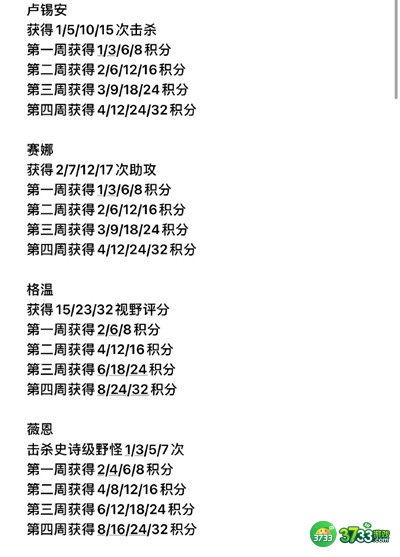 英雄联盟光明哨兵的兴起任务怎么做 LOL光明哨兵免费任务完成攻略[多图]图片2