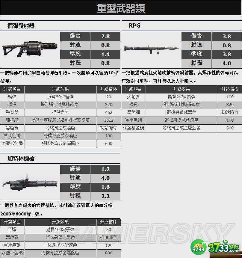 侠盗猎车手5枪械类武器资料一览