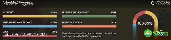 侠盗猎车手5OL版全成就心得