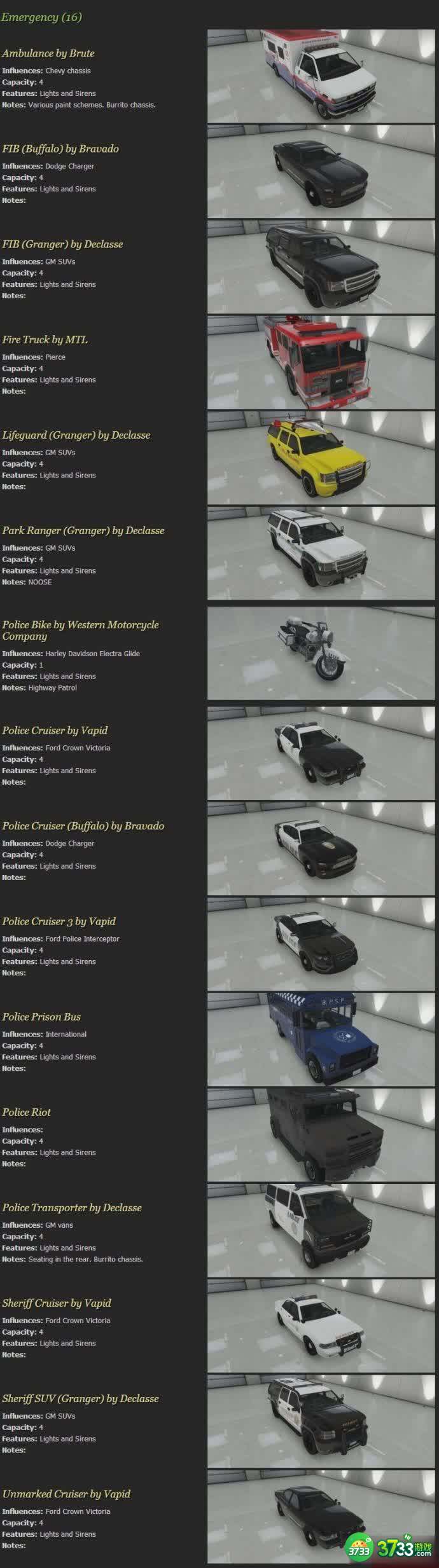 侠盗猎车手5游戏所有车辆飞机船图览