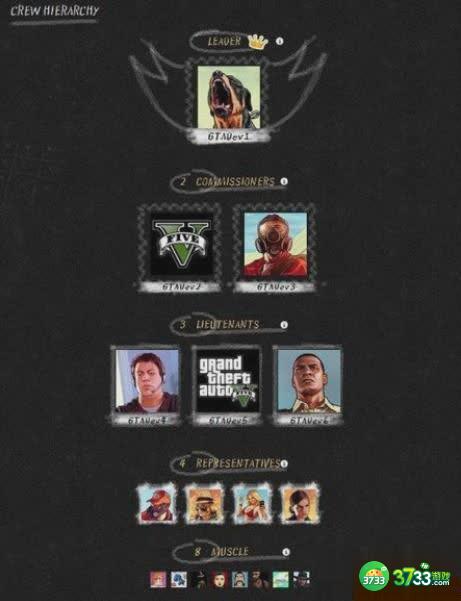 侠盗猎车5黑帮系统介绍 分工说明详解