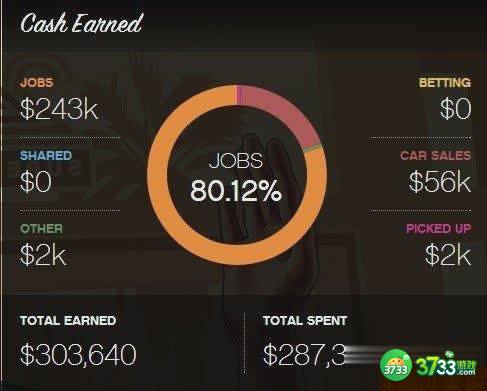 侠盗猎车手5OL版怎么赚钱