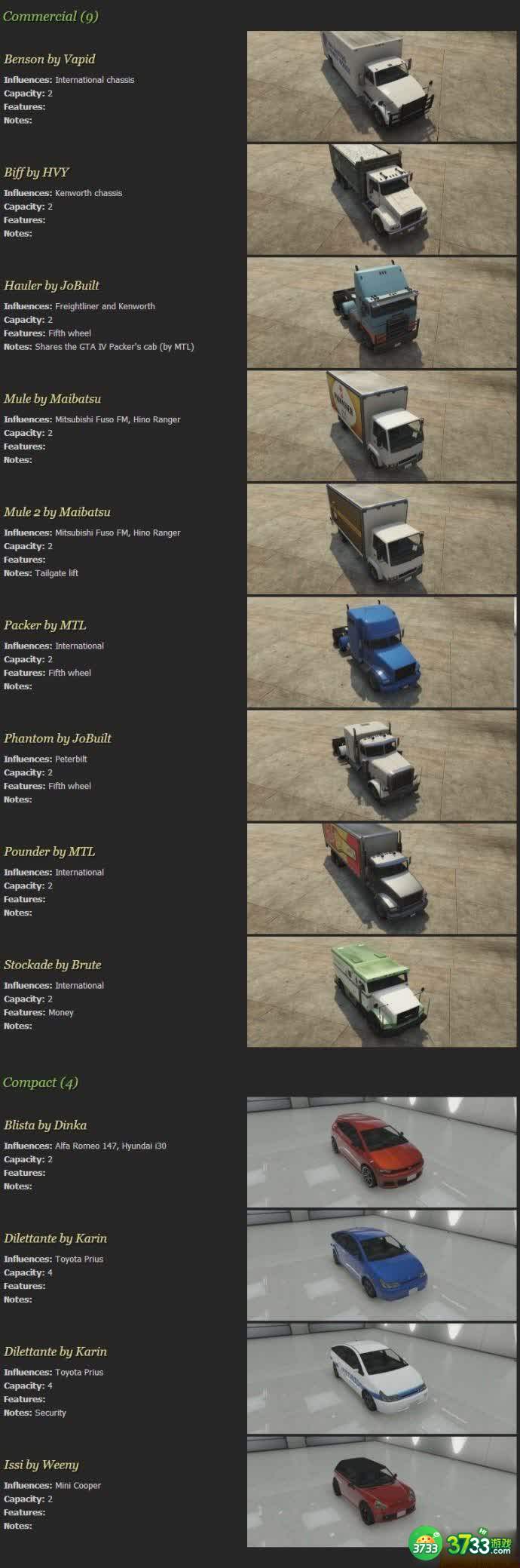 侠盗猎车手5游戏所有车辆飞机船图览