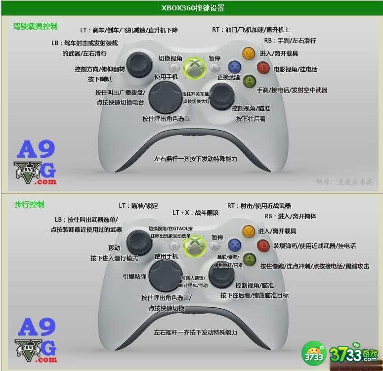 侠盗猎车手5 GTA5 XBOX360操作详解