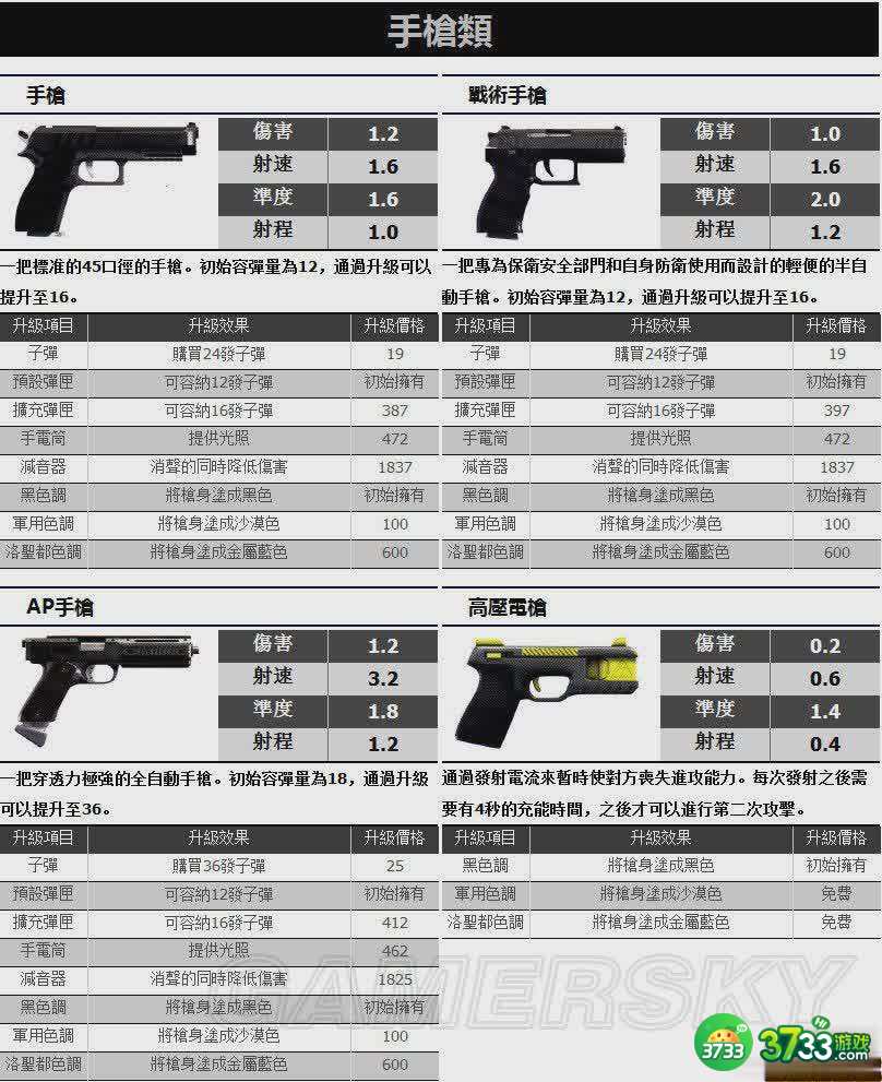 侠盗猎车手5枪械类武器资料一览