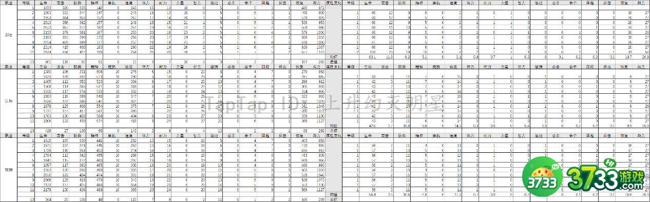 摩尔庄园勇士加点攻略 勇士人物装备属性选择详解[多图]图片4