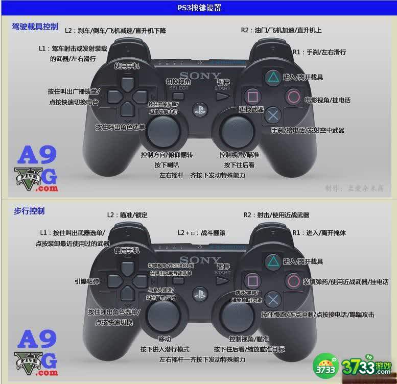 侠盗猎车手5 GTA5 PS3版操作详解