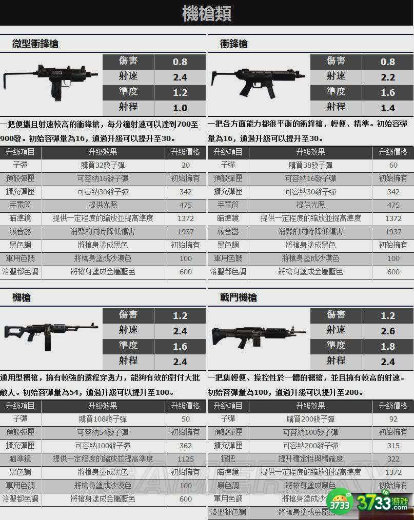 侠盗猎车手5枪械类武器资料一览