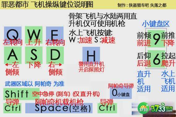 侠盗猎车手罪恶都市飞机键位图解