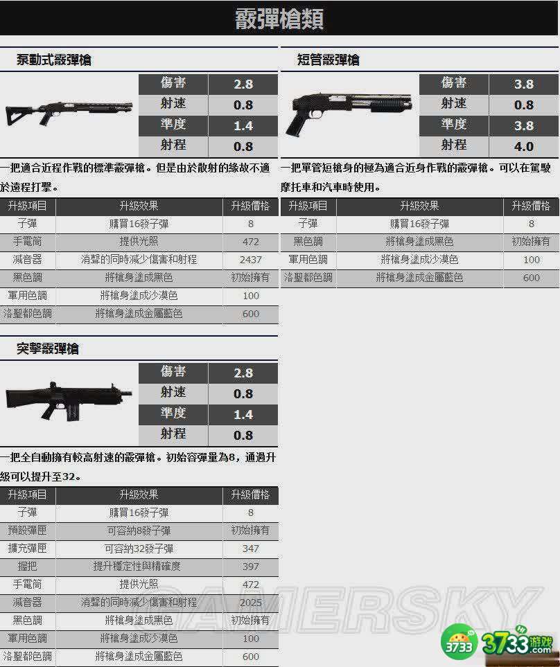 侠盗猎车手5枪械类武器资料一览