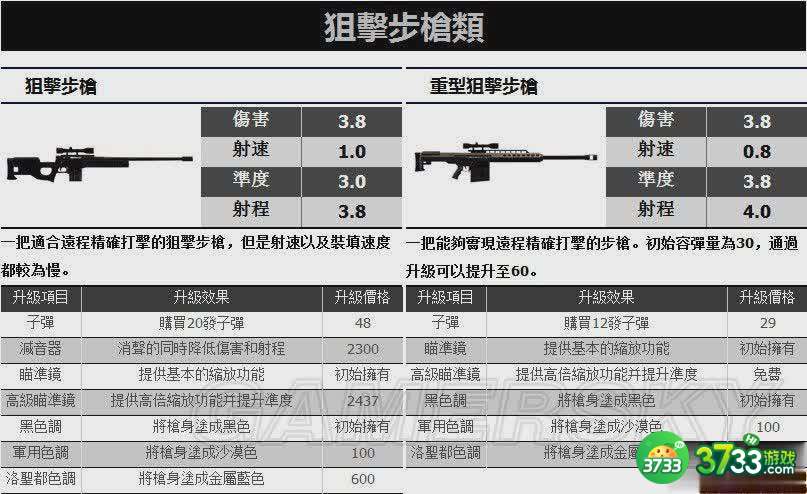侠盗猎车手5枪械类武器资料一览
