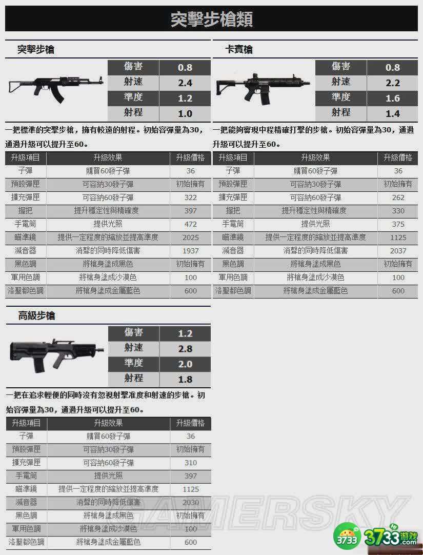 侠盗猎车手5枪械类武器资料一览