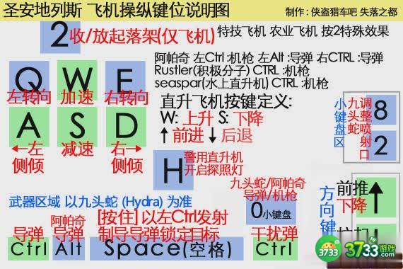 侠盗猎车手罪恶都市飞机键位图解