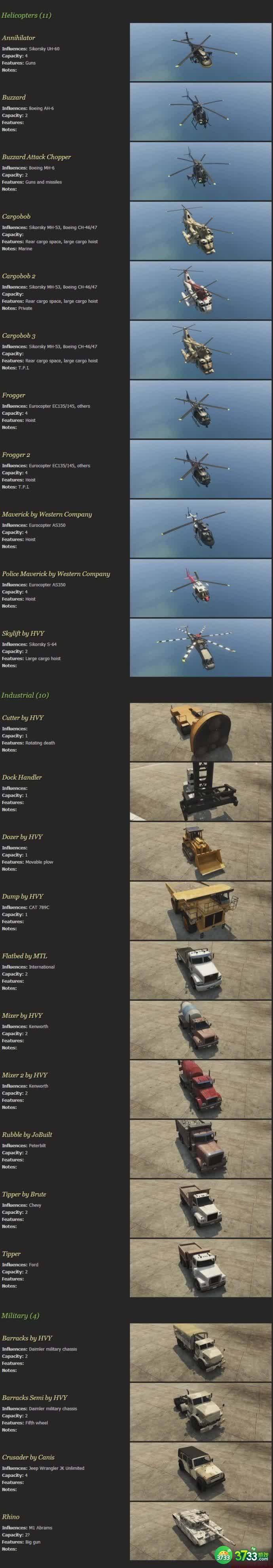 侠盗猎车手5游戏所有车辆飞机船图览