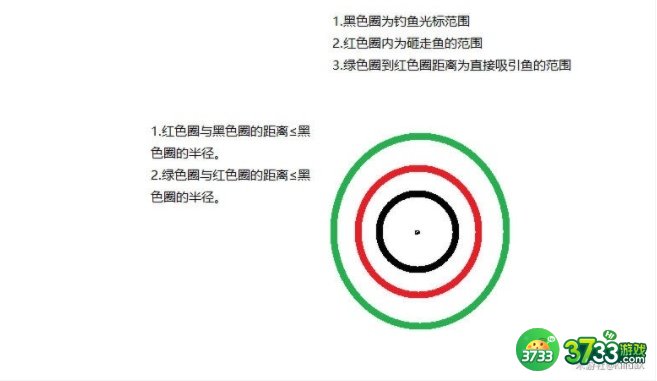 原神钓鱼怎么钓 高效率钓鱼技巧[多图]图片1