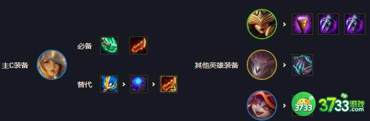 云顶之弈11.19铁秘拉克丝阵容玩法攻略