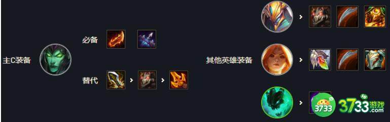 云顶之弈11.19征服滑板鞋阵容玩法攻略