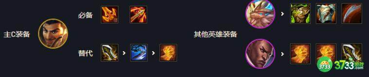 云顶之弈11.19六哨兵阿克尚阵容玩法攻略