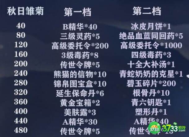 暴走英雄坛秋日雏菊作用一览