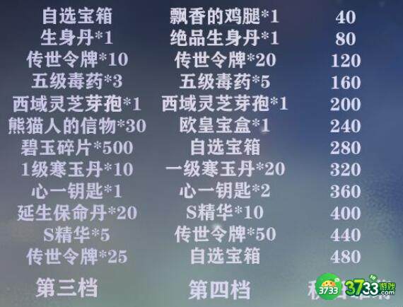 暴走英雄坛秋日雏菊作用一览