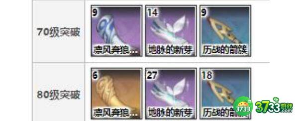 原神天空之翼突破材料所需详解